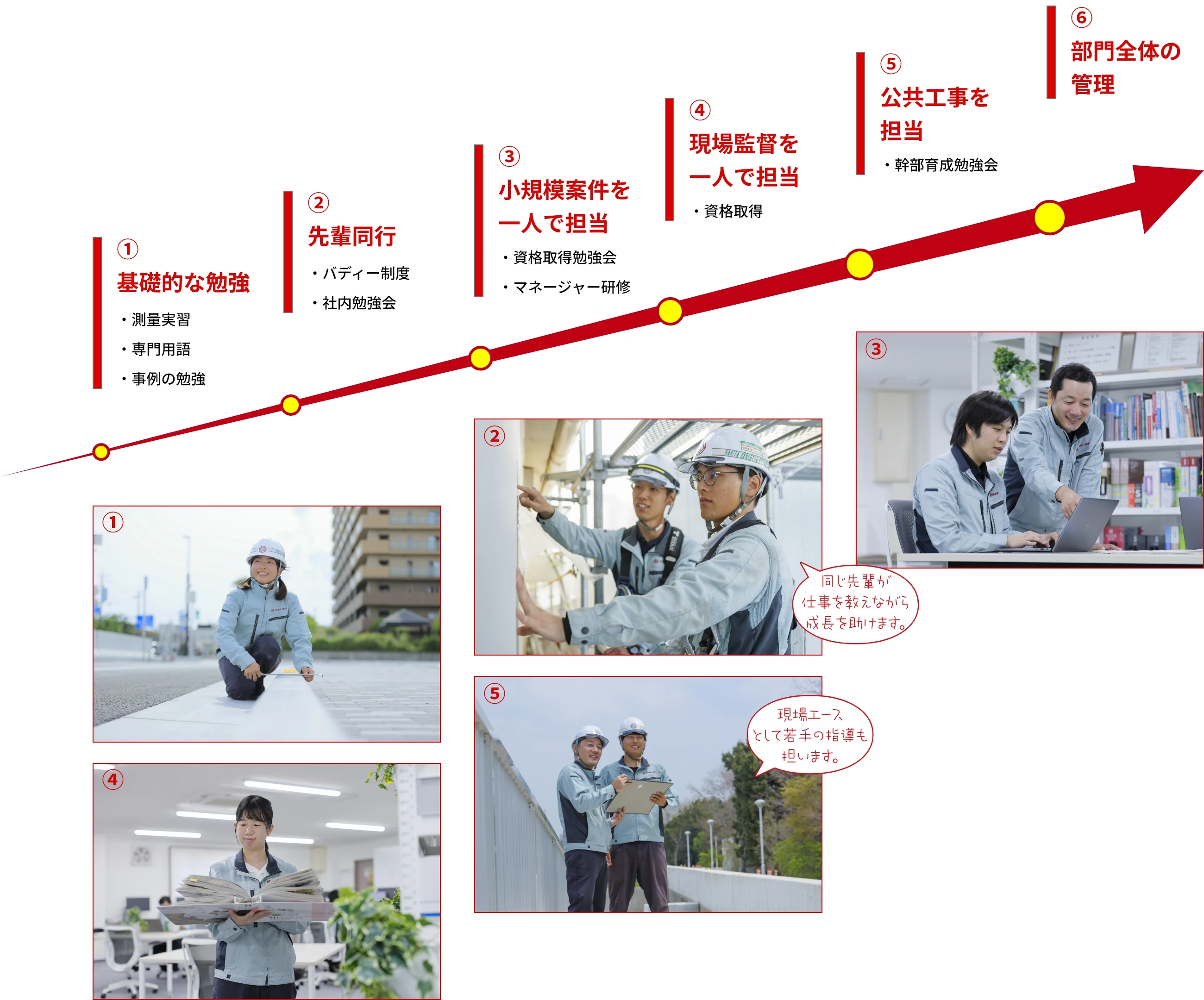 キャリアプラン