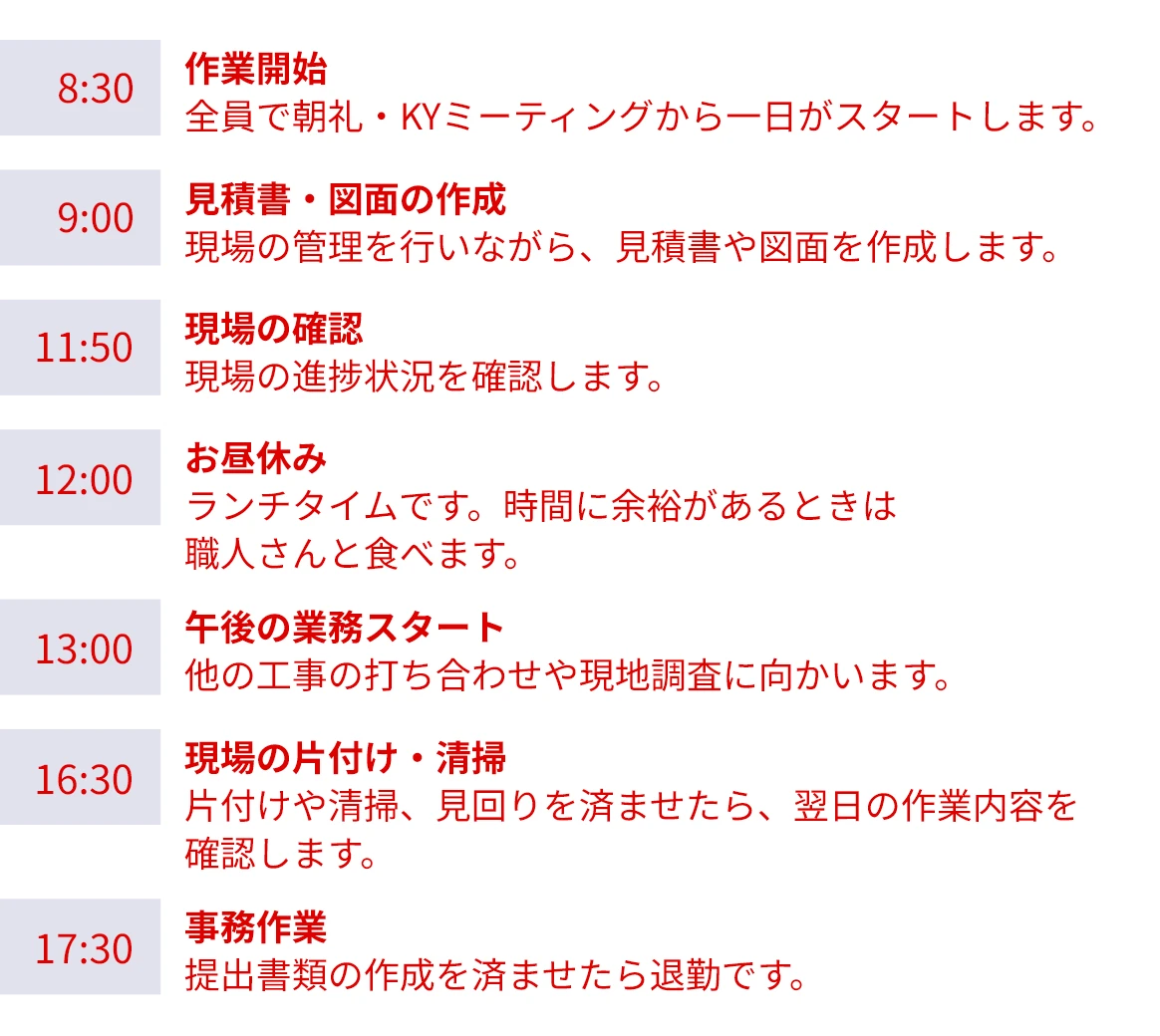 One Day Work Schedule